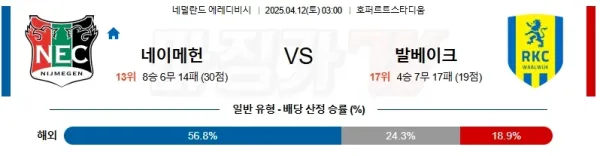 04월 12일 에레디비지에 NEC 네이메헌 RKC 발베이크 해외축구분석 이미지
