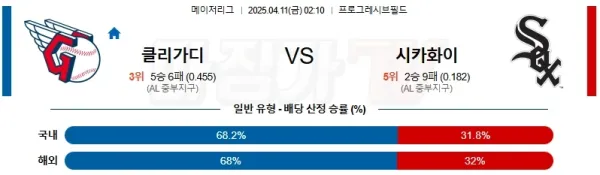 04월 11일 MLB 클리블랜드 시카고W MLB분석 이미지