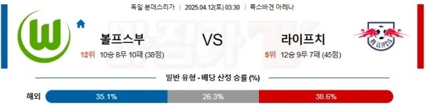 04월 12일 분데스리가 VfL 볼프스부르크 RB 라이프치히 해외축구분석 이미지