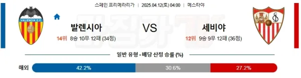 04월 12일 라리가 발렌시아 세비야 FC 해외축구분석 이미지