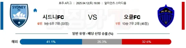 04월 12일 호주 A리그 시드니 FC 오클랜드 FC 해외축구분석 이미지