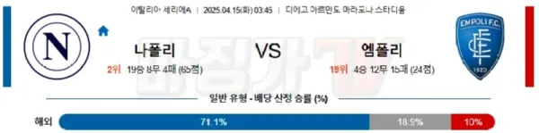 04월 15일 세리에 A SSC 나폴리 엠폴리 해외축구분석 이미지