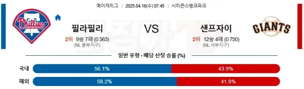 04월 16일 MLB 필라델피아 샌프란시스코 MLB분석 이미지