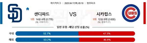 04월 17일 MLB 샌디에이고 시카고C MLB분석 이미지
