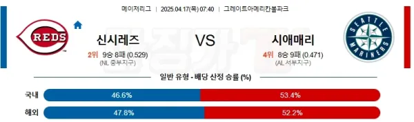 04월 17일 MLB 신시내티 시애틀 MLB분석 이미지