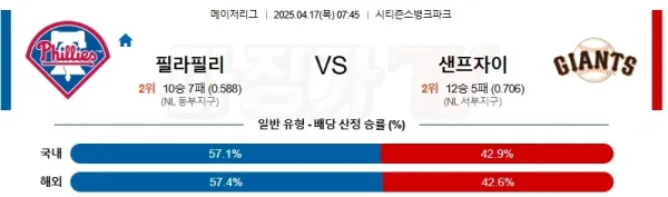 04월 17일 MLB 필라델피아 샌프란시스코 MLB분석 이미지