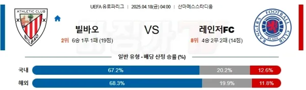 04월 18일 UEFA 유로파리그 아틀레틱 빌바오 레인저스 FC 해외축구분석 이미지