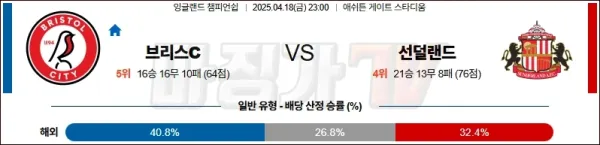 04월 18일 잉글랜드 챔피언쉽 브리스톨 시티 FC 선덜랜드 AFC 해외축구분석 이미지