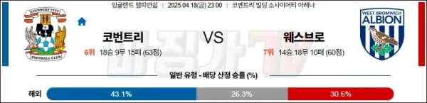 04월 18일 잉글랜드 챔피언쉽 코번트리 시티 웨스트 브로미치 앨비언 해외축구분석 이미지