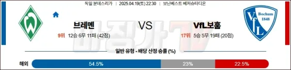04월 19일 분데스리가 SV 베르더 브레멘 VfL 보훔 해외축구분석 이미지