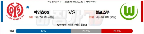 04월 19일 분데스리가 마인츠 VfL 볼프스부르크 해외축구분석 이미지