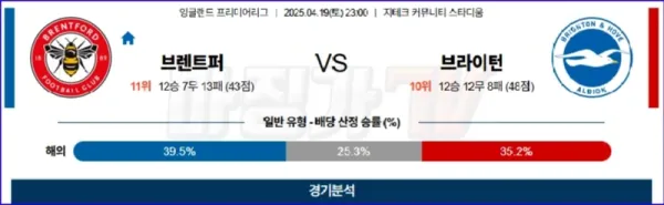 04월 19일 프리미어리그 브렌트퍼드 FC 브라이턴 &amp; 호브 앨비언 해외축구분석 이미지