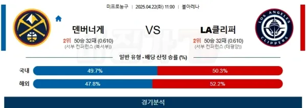 04월 22일 NBA 덴버 너겟츠 LA 클리퍼스 NBA분석 이미지