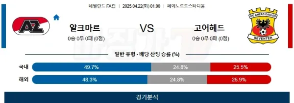 04월 22일 네덜란드 FA컵 AZ 알크마르 고 어헤드 이글스 해외축구분석 이미지