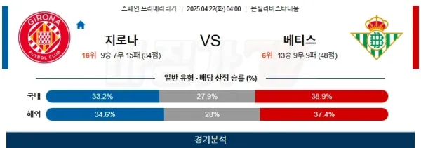 04월 22일 라리가 지로나 FC 레알 베티스 해외축구분석 이미지