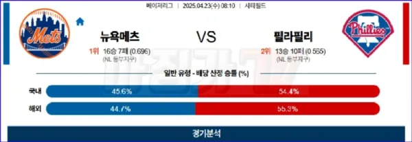 04월 23일 MLB 뉴욕메츠 필라델피아 MLB분석 이미지
