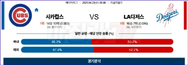 04월 23일 MLB 시카고C LA다저스 MLB분석 이미지