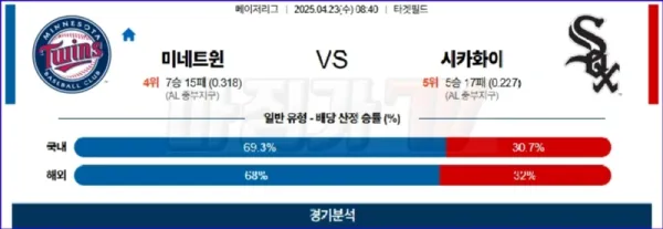 04월 23일 MLB 미네소타 시카고W MLB분석 이미지