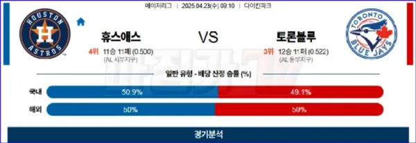 04월 23일 MLB 휴스턴 토론토 MLB분석 무료중계 이미지