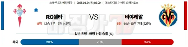 04월 24일 라리가 셀타 비고 비야레알 해외축구분석 이미지