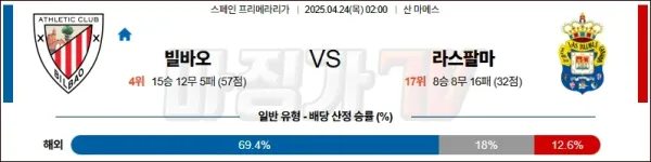 04월 24일 라리가 아틀레틱 빌바오 라스팔마스 해외축구분석 이미지