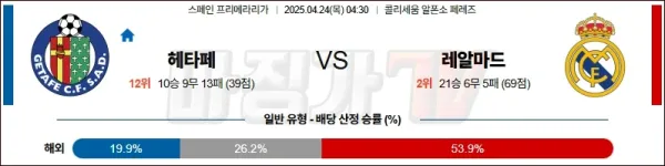 04월 24일 라리가 헤타페 CF 레알 마드리드 해외축구분석 이미지