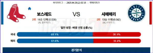04월 25일 MLB 보스턴 시애틀 MLB분석 이미지