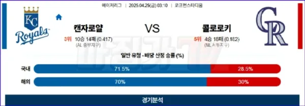 04월 25일 MLB 캔자스시티 콜로라도 MLB분석 이미지