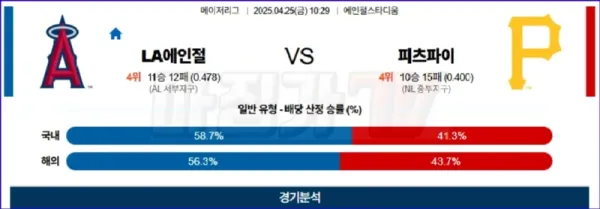 04월 25일 MLB LA에인절스 피츠버그 MLB분석 이미지