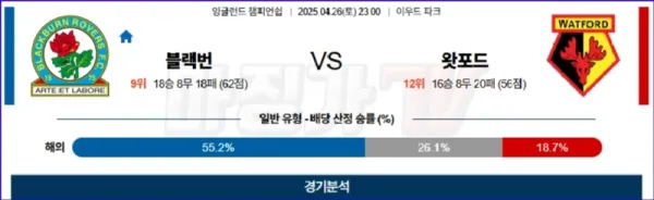 04월 26일 잉글랜드 챔피언쉽 블랙번 로버스 왓포드 해외축구분석 이미지