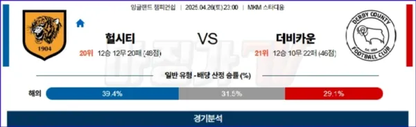 04월 26일 잉글랜드 챔피언쉽 헐 시티 AFC 더비 카운티 해외축구분석 이미지
