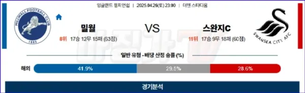 04월 26일 잉글랜드 챔피언쉽 밀월 FC 스완지 시티 해외축구분석 이미지