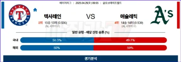 04월 29일 MLB 텍사스 애슬레틱스 MLB분석 이미지