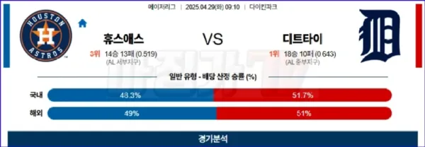 04월 29일 MLB 휴스턴 디트로이트 MLB분석 이미지