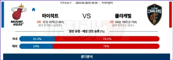 04월 29일 NBA 마이애미 히트 클리블랜드 캐벌리어스 NBA분석 이미지