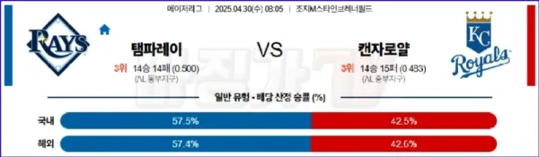 04월 30일 MLB 탬파베이 캔자스시티 MLB분석 이미지