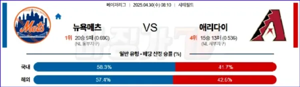 04월 30일 MLB 뉴욕메츠 애리조나 MLB분석 이미지
