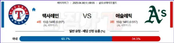 04월 30일 MLB 텍사스 애슬레틱스 MLB분석 이미지