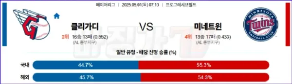 05월 01일 MLB 클리블랜드 미네소타 MLB분석 이미지