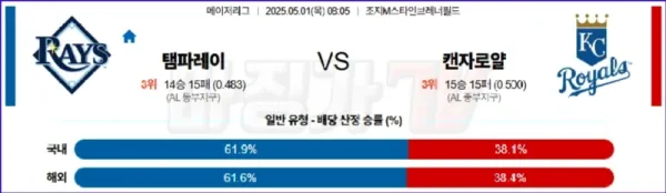 05월 01일 MLB 탬파베이 캔자스시티 MLB분석 이미지