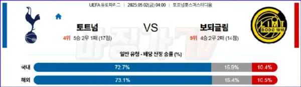 05월 02일 UEFA 유로파리그 토트넘 홋스퍼 FK 보되/글림트 해외축구분석 이미지
