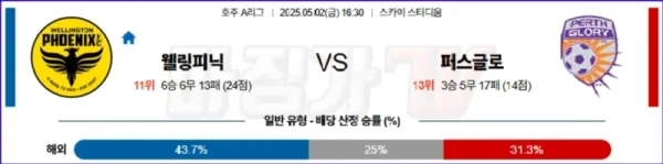 05월 02일 호주 A리그 웰링턴 피닉스 FC 퍼스 글로리 FC 해외축구분석 이미지