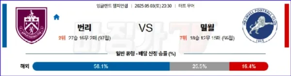 05월 03일 잉글랜드 챔피언쉽 번리 밀월 FC 해외축구분석 이미지