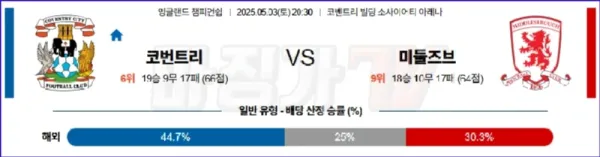 05월 03일 잉글랜드 챔피언쉽 코번트리 시티 미들즈브러 FC 해외축구분석 이미지