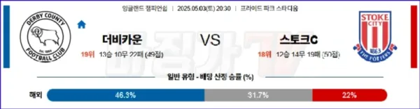 05월 03일 잉글랜드 챔피언쉽 더비 카운티 스토크 시티 해외축구분석 이미지