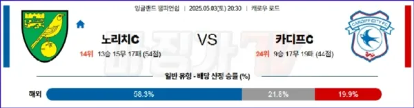 05월 03일 잉글랜드 챔피언쉽 노리치 시티 FC 카디프 시티 해외축구분석 이미지