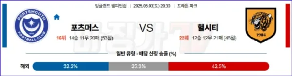 05월 03일 잉글랜드 챔피언쉽 포츠머스 FC 헐 시티 AFC 해외축구분석 이미지