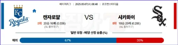05월 07일 MLB 캔자스시티 시카고W MLB분석 이미지