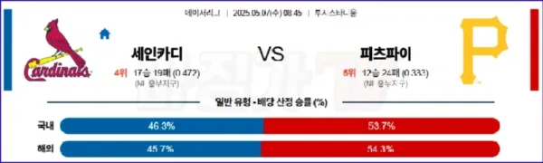 05월 07일 MLB 세인트루이스 피츠버그 MLB분석 이미지