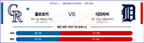 05월 07일 MLB 콜로라도 디트로이트 MLB분석 이미지